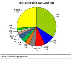 移動互聯網APP技術開發(fā) 開發(fā)者關注的未來趨勢與熱點探索